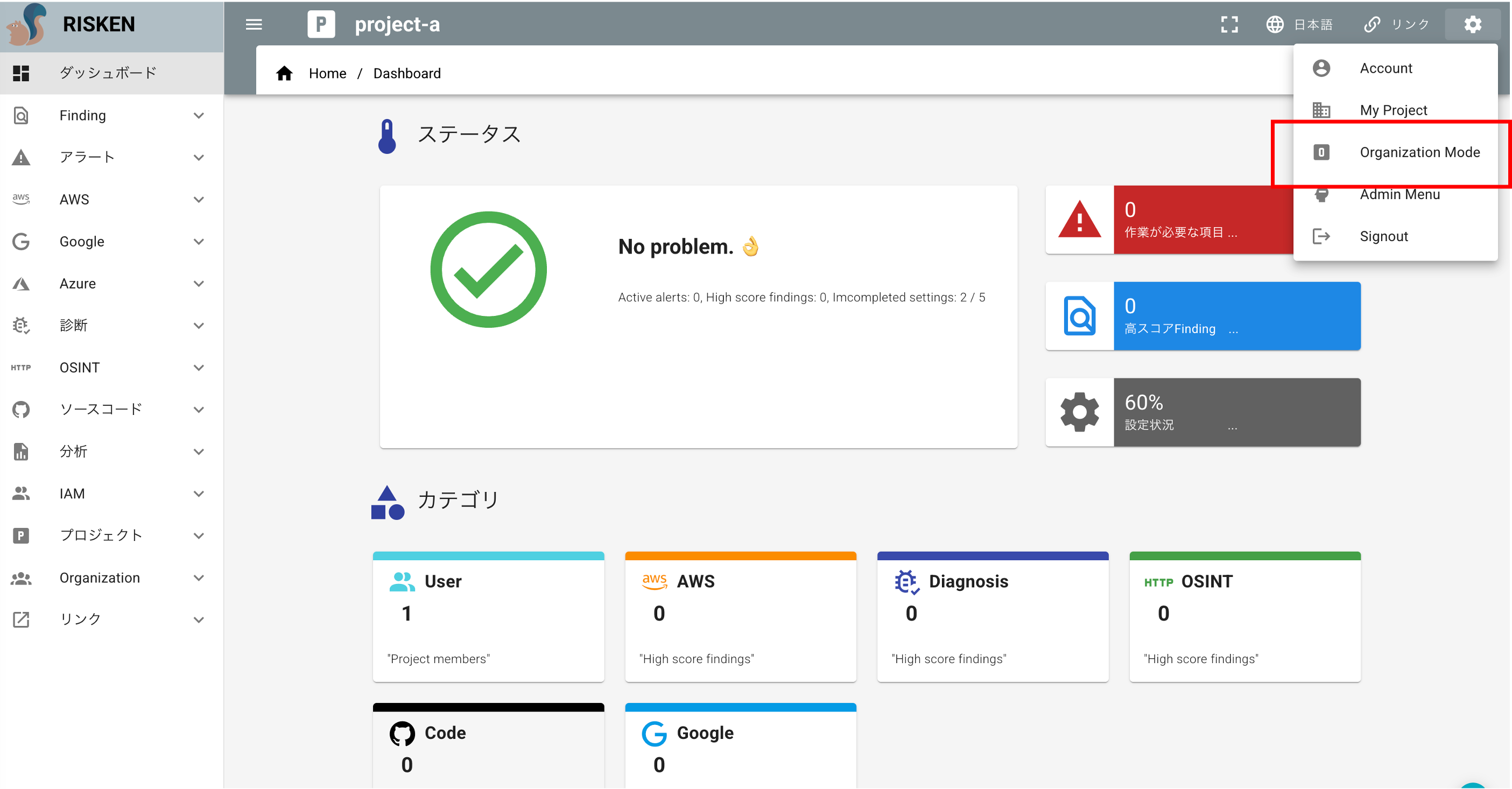 OrganizationMode